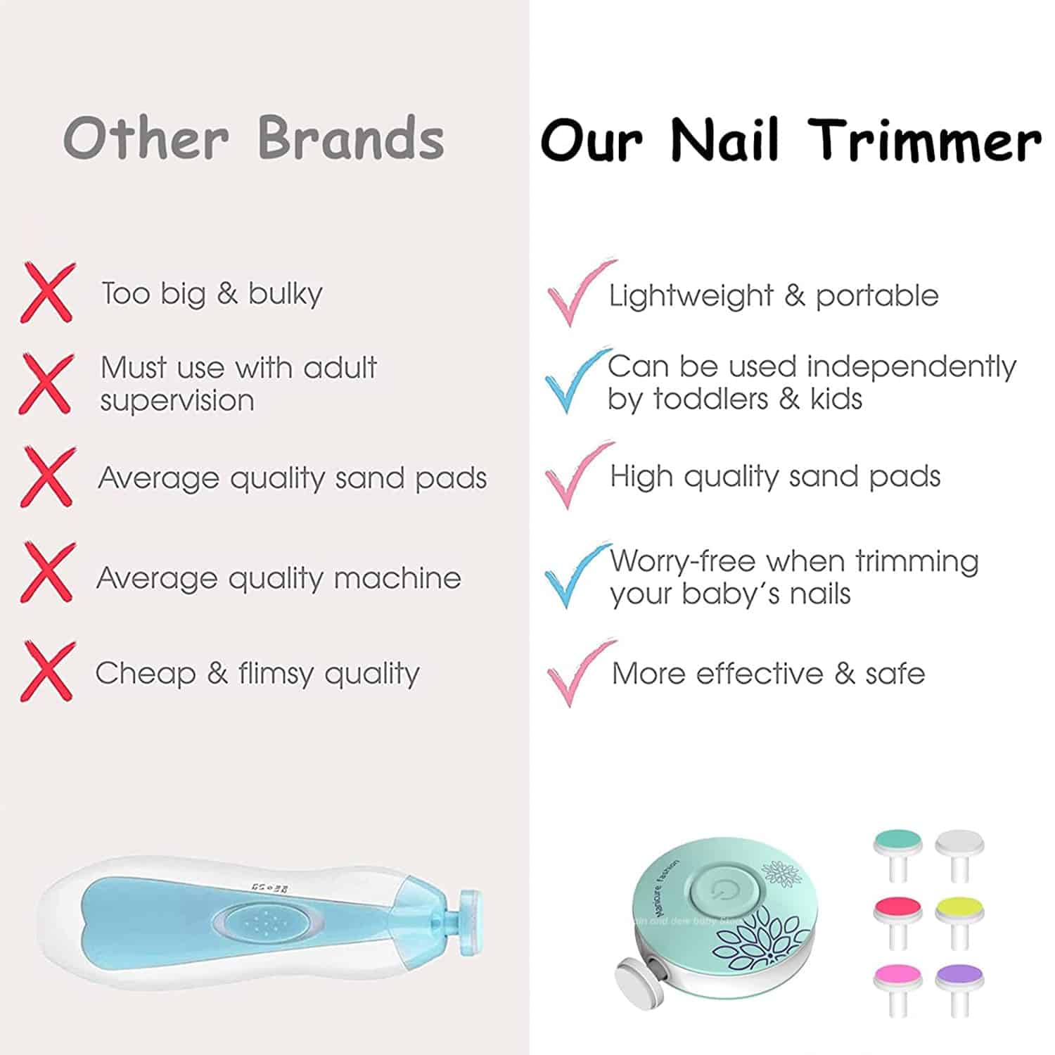 Electric Baby Nail Trimmer Kid Nail Polisher Tool Infant Manicure Scissors Baby Hygiene Kit Baby Nail Clipper Cutter For Newborn