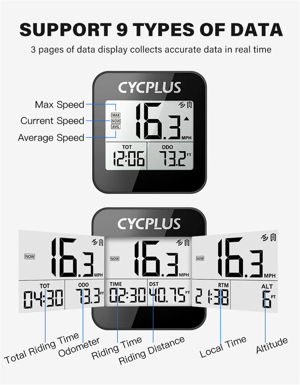 CYCPLUS GPS Bike Computer - Your Ultimate Cycling Companion