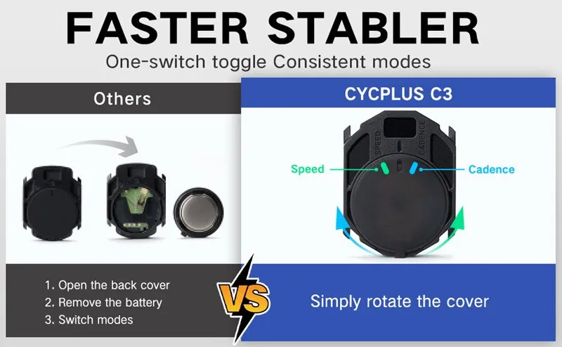 Speed and Cadence Sensor for Cycling - Real-time Data