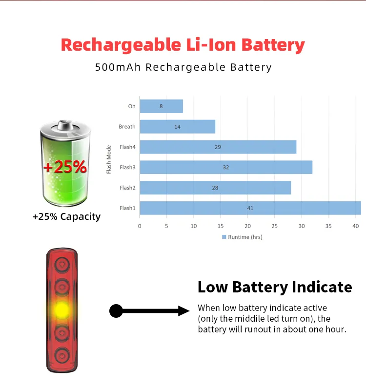 Enfitnix XlitET Brake Sensing Flashlight - Safety and Visibility for Cyclists