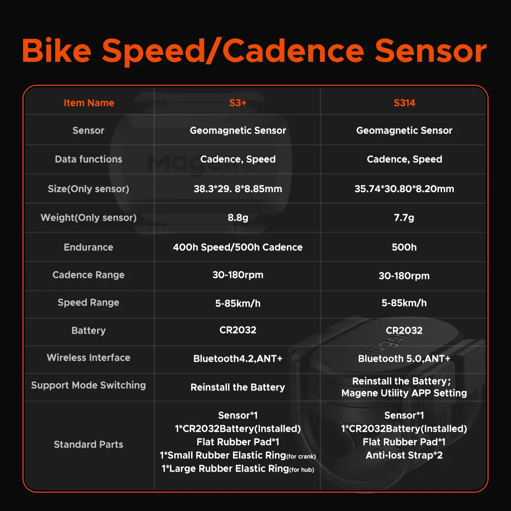 Magene S3+ Speed Cadence Sensor - Accurate Dual Sensor for Cycling Data