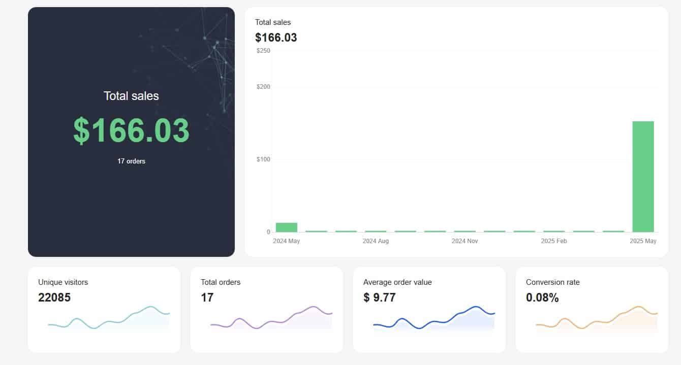 Optical Eyewear and Glasses Shop.