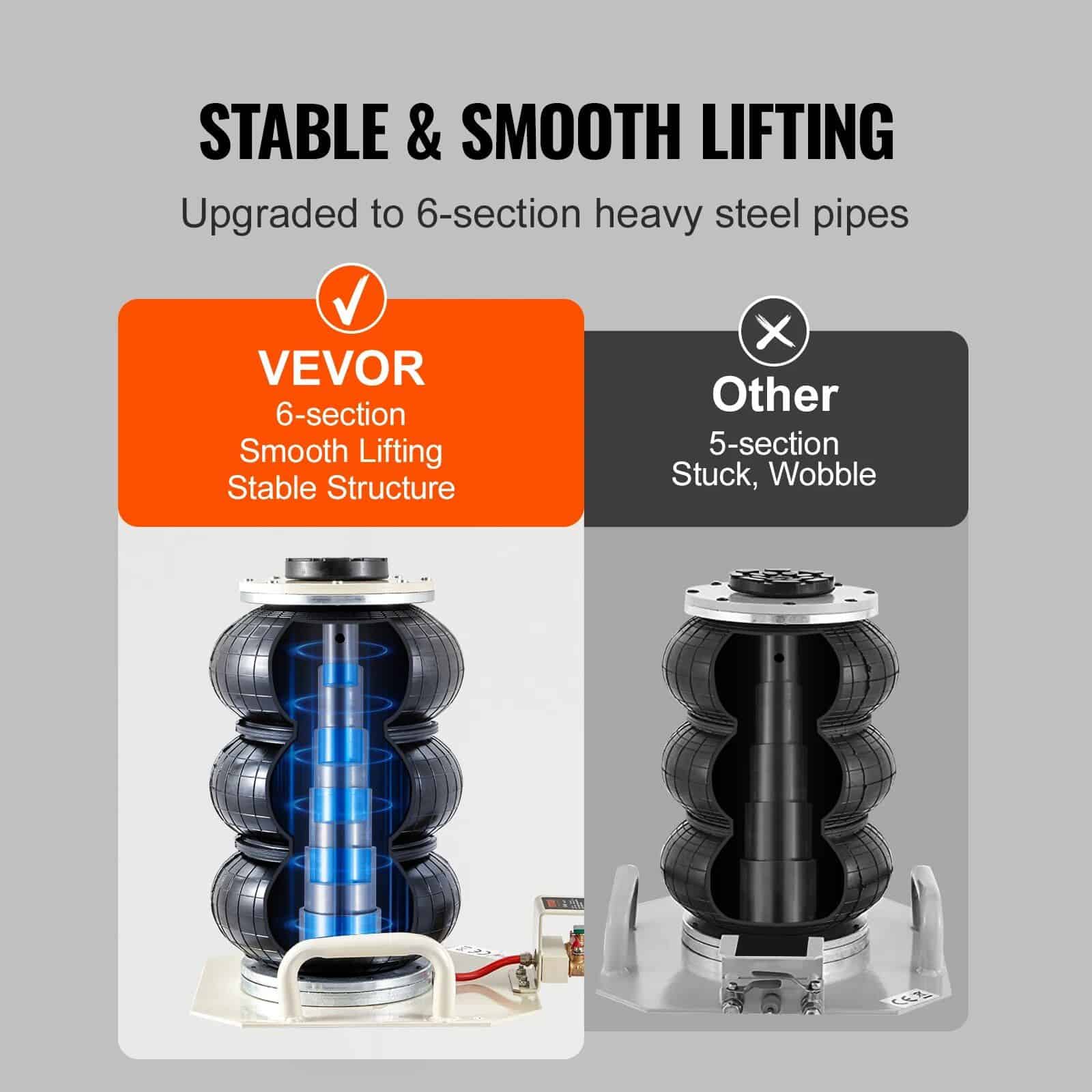 3 Ton Double Bag Air Jack - Image 5