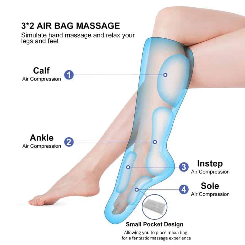 Revitalizing Air Compression Leg & Foot Massager with Infrared Therapy - Image 5