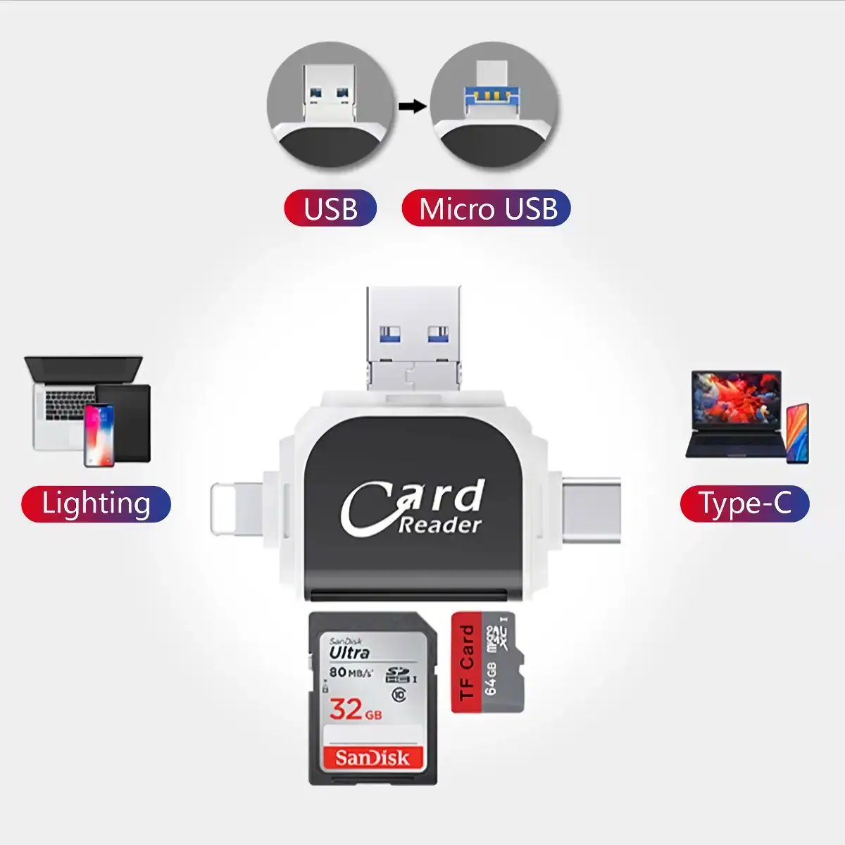 Close-up of USB card reader connecting SD and TF cards for optical station data transfer. Compatible with lighting, Type-C, Micro USB, and USB devices for efficient data management.