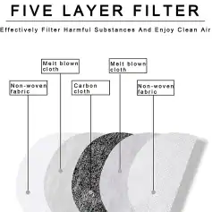 High-efficiency multi-layer air purifier filter for clean, safe air.