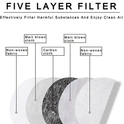 High-efficiency multi-layer air purifier filter for clean, safe air.