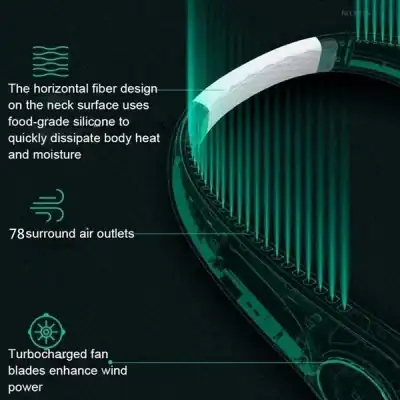 Advanced HVAC system with horizontal fiber design, food-grade silicone, 78 air outlets, and turbocharged fan blades for efficient cooling and heat dissipation.