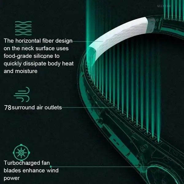 Advanced HVAC system with horizontal fiber design, food-grade silicone, 78 air outlets, and turbocharged fan blades for efficient cooling and heat dissipation.