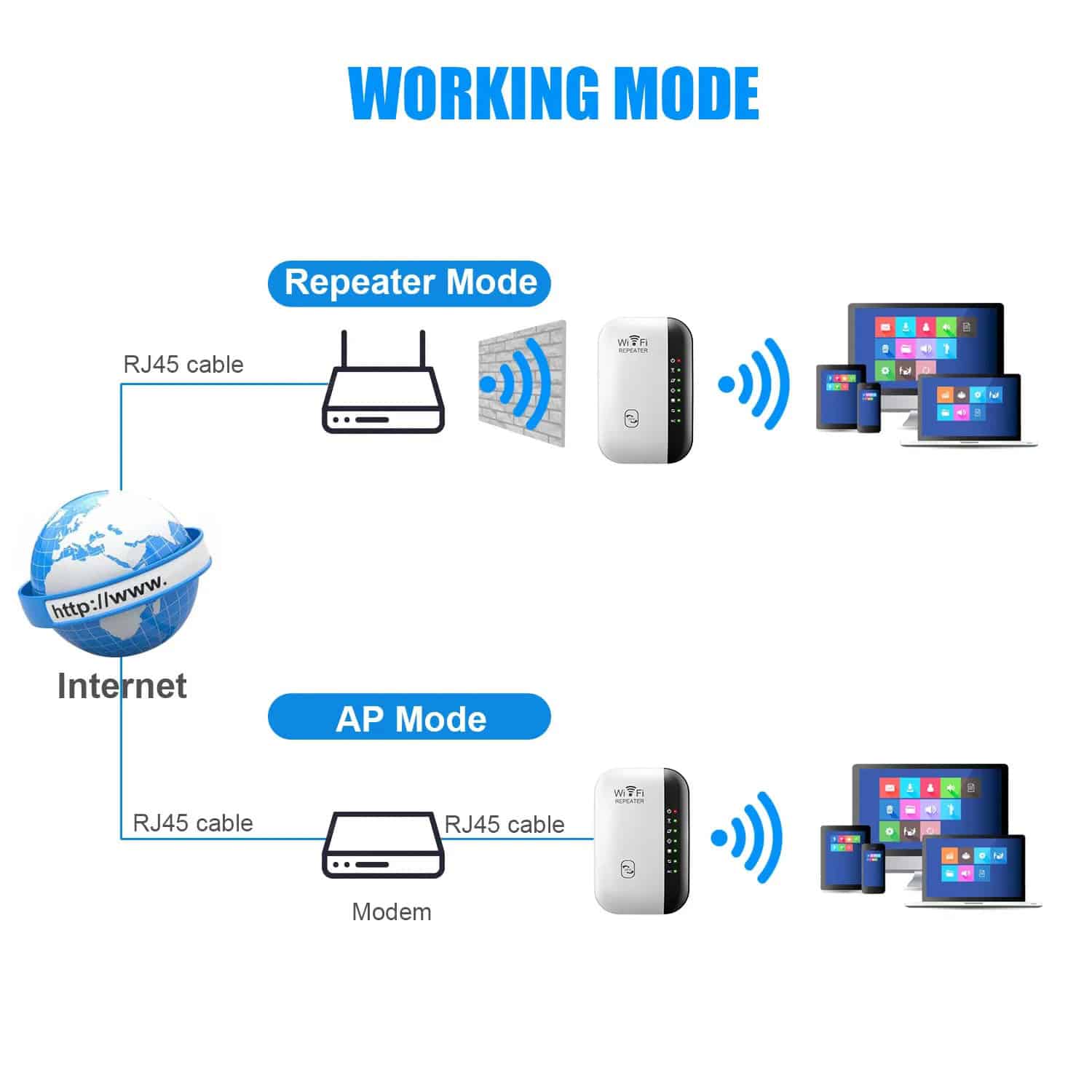 Wireless WIFI Repeater and Router for Optima Store.
