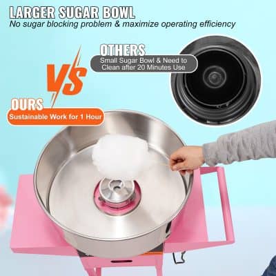 Image shows a large stainless steel sugar bowl with cotton candy being spun, highlighting a more sustainable, longer-lasting sugar machine compared to small bowls that need cleaning after 20 minutes.