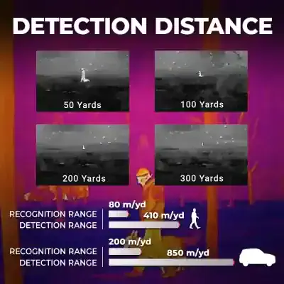 High-resolution thermal imaging with extended detection ranges for optimal safety and clarity.