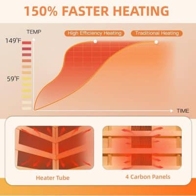 High-efficiency heating for quick warmth.