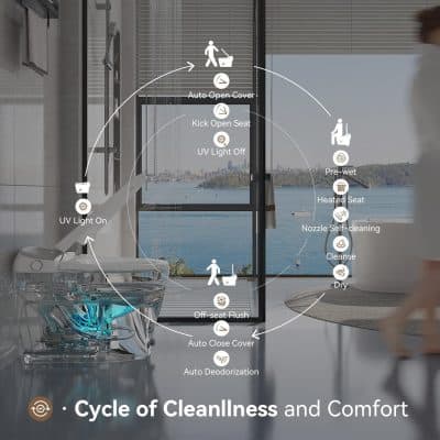 Advanced bidet toilet with auto cover, UV light sanitization, heated seat, self-cleaning nozzle, and user-friendly controls for a luxurious bathroom experience.