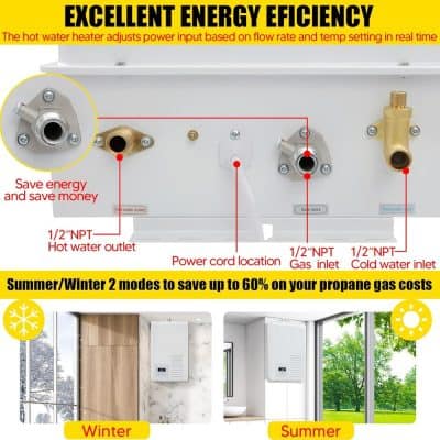 Efficient hot water heater, energy-efficient plumbing fixture, Monalisa Medical store, propan gas savings, modern plumbing technology, eco-friendly hot water solution, Monalisa Store opt.