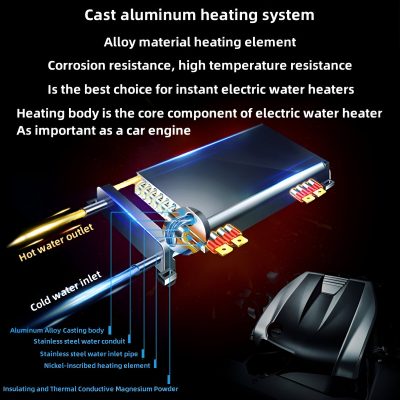 Durable cast aluminum electric water heater designed for instant hot water with corrosion and high-temperature resistance, ideal for home or commercial use.