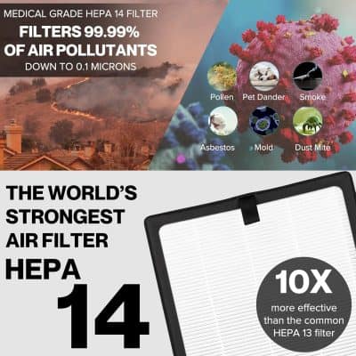 High-efficiency HEPA 14 air purifier filter for allergy, asthma, pet dander, smoke, mold, dust mite removal. Ideal for clean indoor air, certified 99.99% filtration, compatible with Monalisa Medical systems.