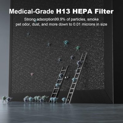 High-efficiency HEPA filter for air purification, capturing 99.9% of particles, smoke, pet dander, dust, and viruses down to 0.01 microns, ensuring a healthier indoor environment.