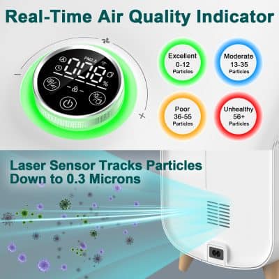 High-resolution digital image of a laser air quality monitor showing real-time PM2.5 levels, with colorful indicators for air quality categories, and a laser sensor tracking particles down to 0.3 microns for optimal health and safety.