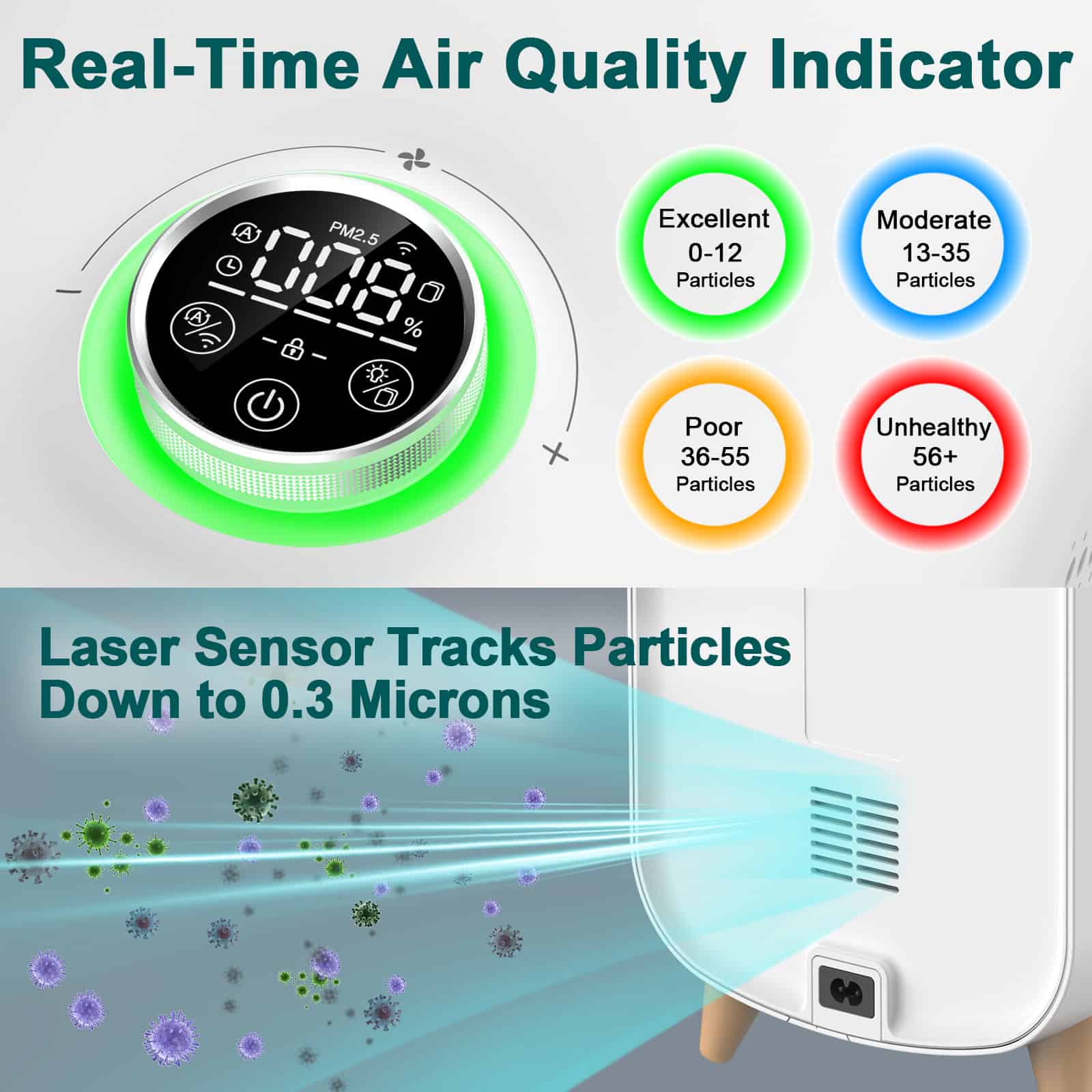 High-resolution digital image of a laser air quality monitor showing real-time PM2.5 levels, with colorful indicators for air quality categories, and a laser sensor tracking particles down to 0.3 microns for optimal health and safety.