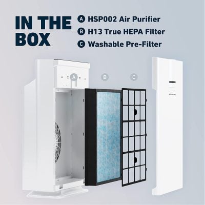 HSP002 air purifier filter replacement kit with HEPA, pre-filter, and washable filter for improved indoor air quality and allergy relief.