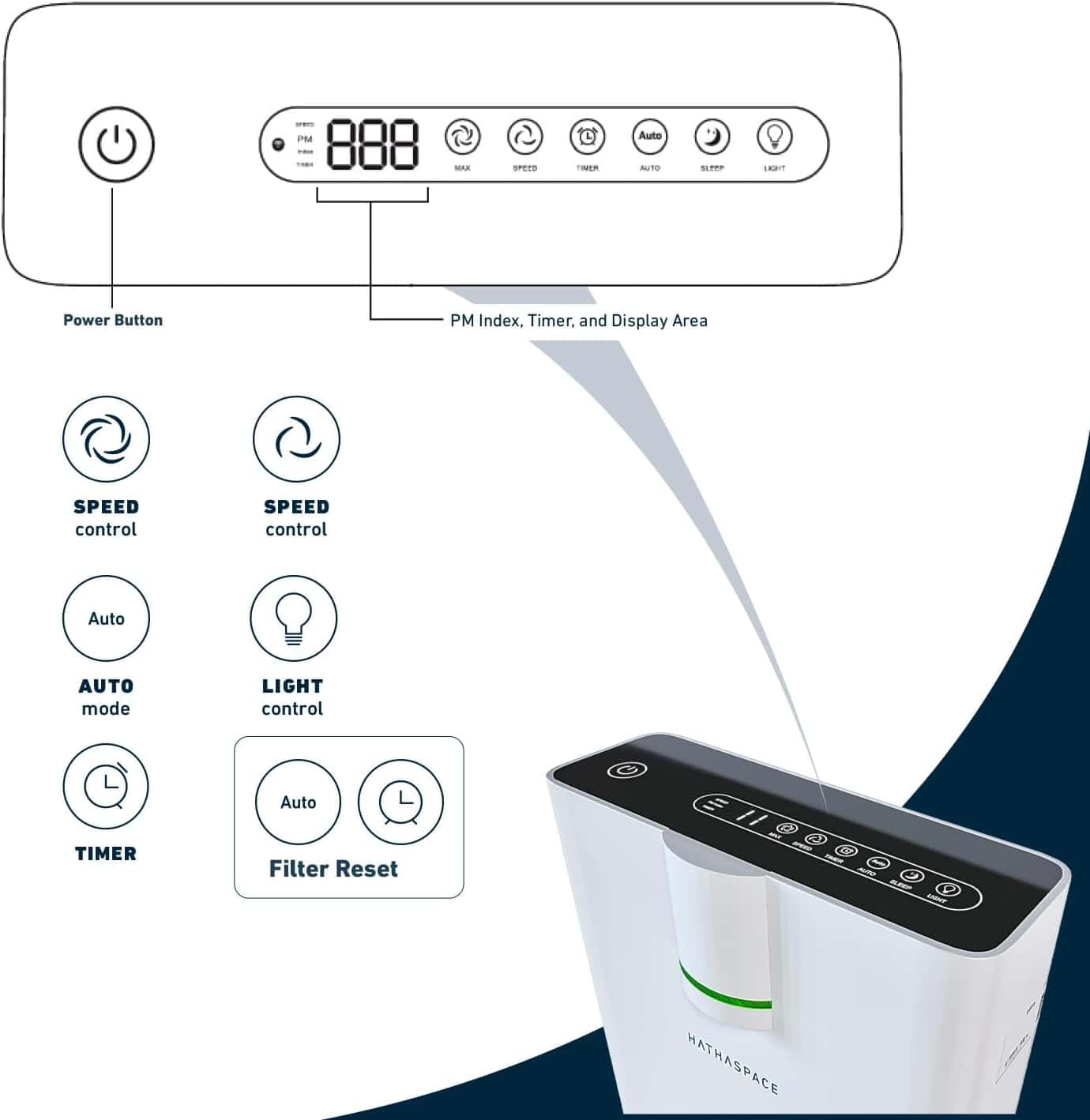 Air Purifier control panel with touch buttons, digital display, and adjustable settings for speed, timer, light, and auto mode at Monalisa Store.