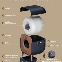 Cat litter box parts diagram, pet waste disposal, modern indoor cat litter container with scoop, household pet hygiene, stylish and functional cat litter enclosure, pet care essentials, odor control cat litter box, Monalisa Medical store cat toilet design, premium pet accessories, innovative cat litter box system, pet wellness products, pet hygiene solutions.