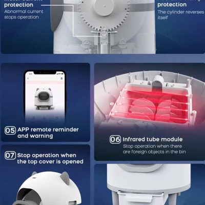 Motorized medical device with protective features for safe operation and remote app alert system for enhanced patient safety and convenience.