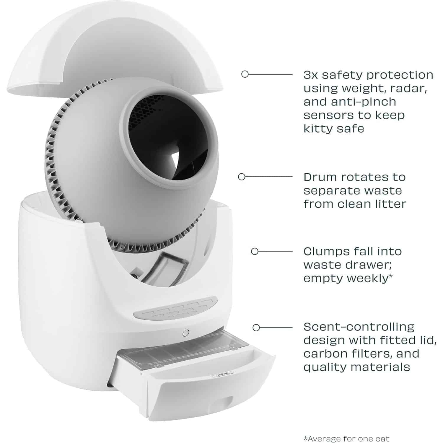 Automatic Cat Waste Dispenser with safety sensors, waste separation drum, waste drawer, scent control, and easy-to-clean design, ideal for cat litter management.