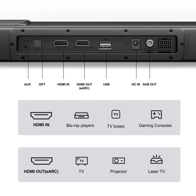 HDMI port and connectivity options for modern home entertainment systems and audio-visual devices on Monalisa Store.