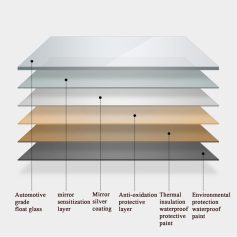 Automotive grade float glass, mirror sensitization layer, silver coating, anti-oxidation protective layer, thermal insulation waterproof protective paint, environmental protection waterproof paint for opt visual clarity and durability.
