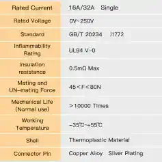 16A/32A single-phase electrical component for medical devices, rated voltage 0V-250V, UL94 V-0 flame retardancy, high insulation resistance, and durable mechanical lifespan.