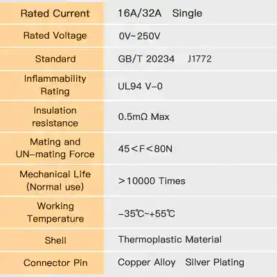 16A/32A single-phase electrical component for medical devices, rated voltage 0V-250V, UL94 V-0 flame retardancy, high insulation resistance, and durable mechanical lifespan.