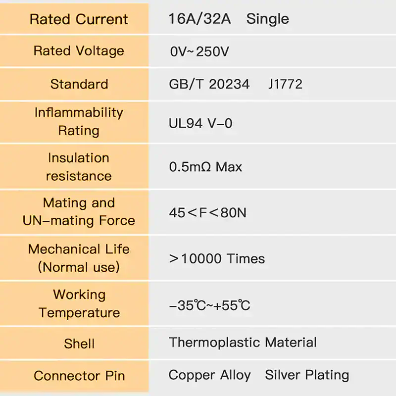 16A/32A single-phase electrical component for medical devices, rated voltage 0V-250V, UL94 V-0 flame retardancy, high insulation resistance, and durable mechanical lifespan.