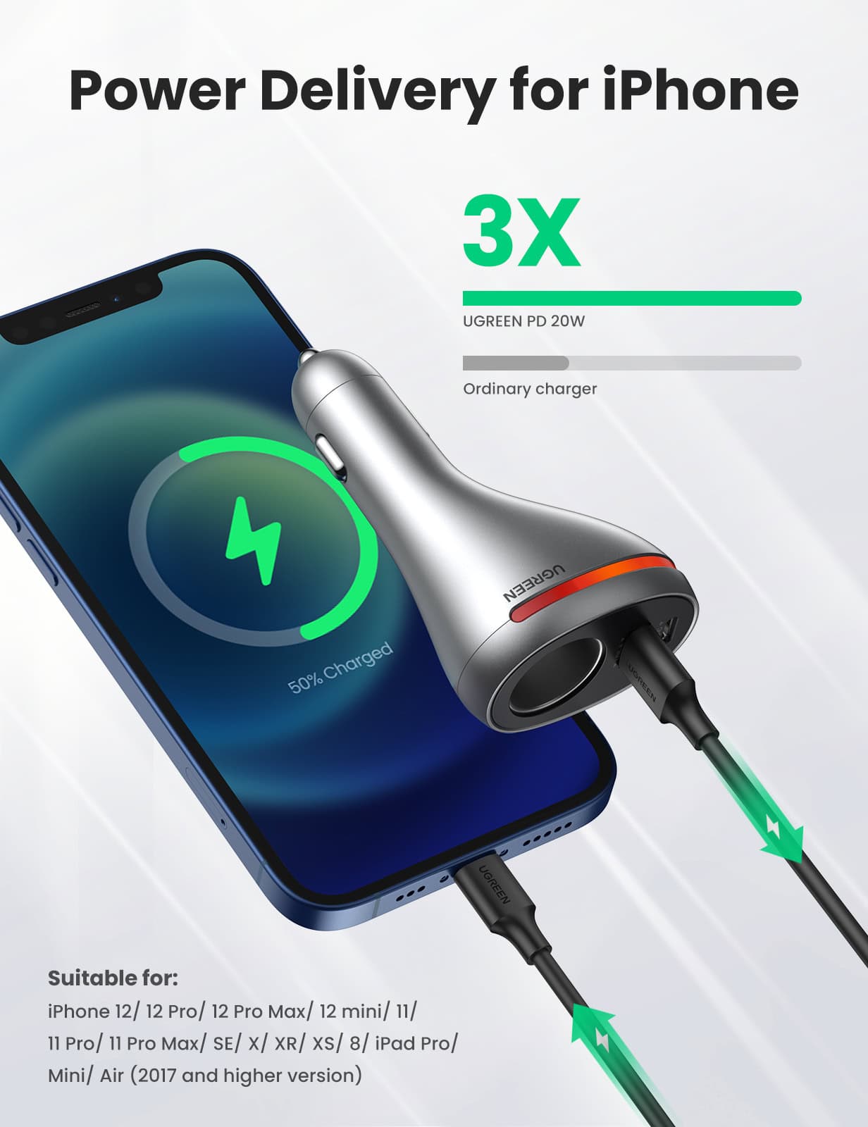 Power delivery accessories for iPhone, featuring fast charging cables compatible with iPhone 12, 11, XS, XR, SE, iPad Pro, and Air models, ensuring quick and efficient charging.