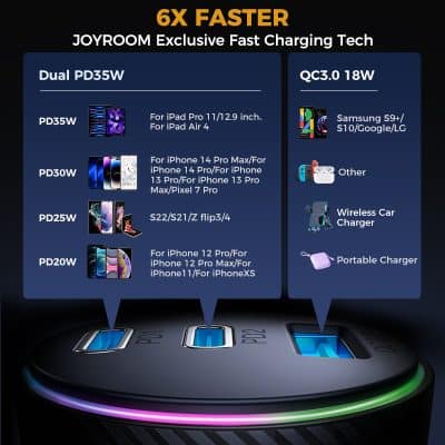 Fast charging station for iPhones and Samsung devices with dual PD35W and QC3.0 18W ports, including portable and wireless chargers, featuring advanced JOYROOM exclusive technology.