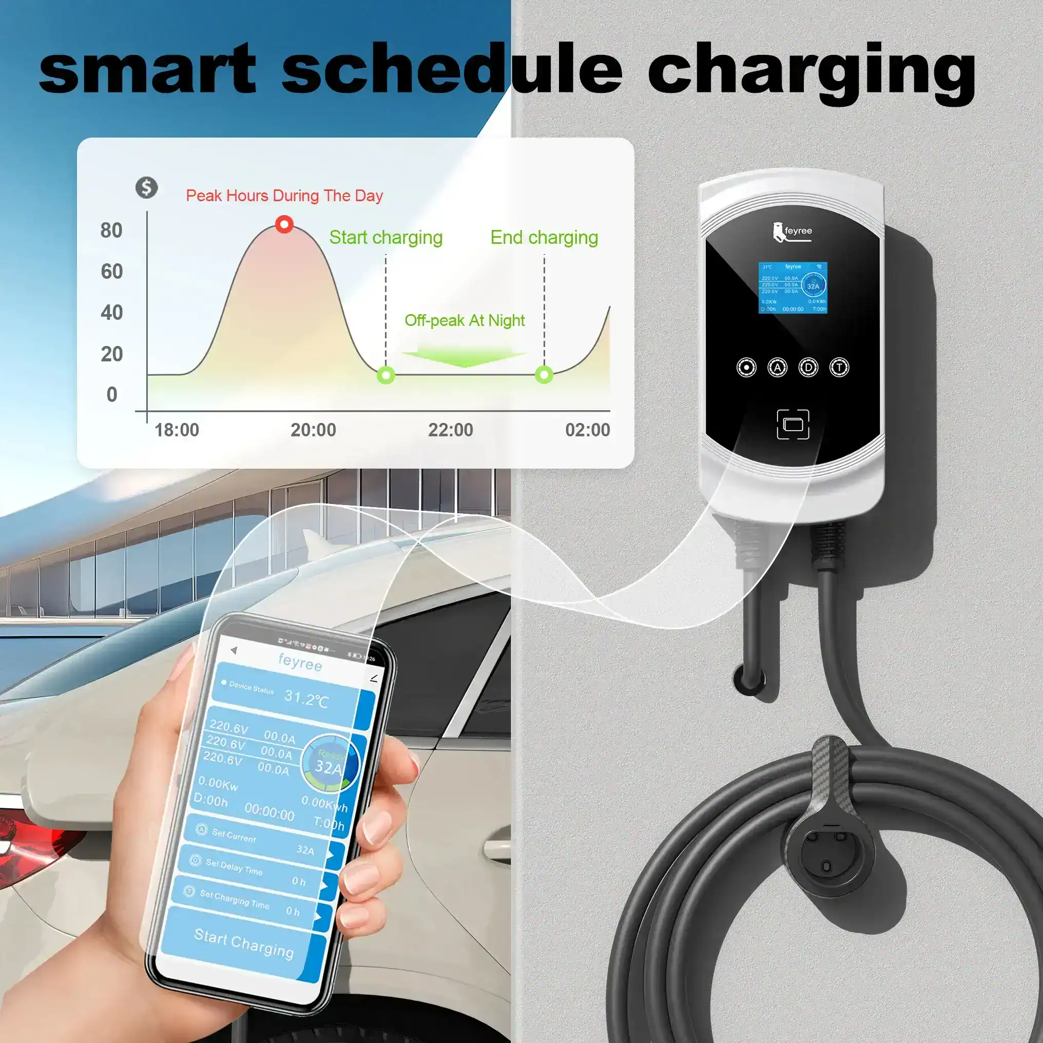 Automatic Electric Vehicle Charger with Smartphone Control and Scheduling | Monalisa Medical opt store SEO optimized images for EV charging stations and smart scheduling.
