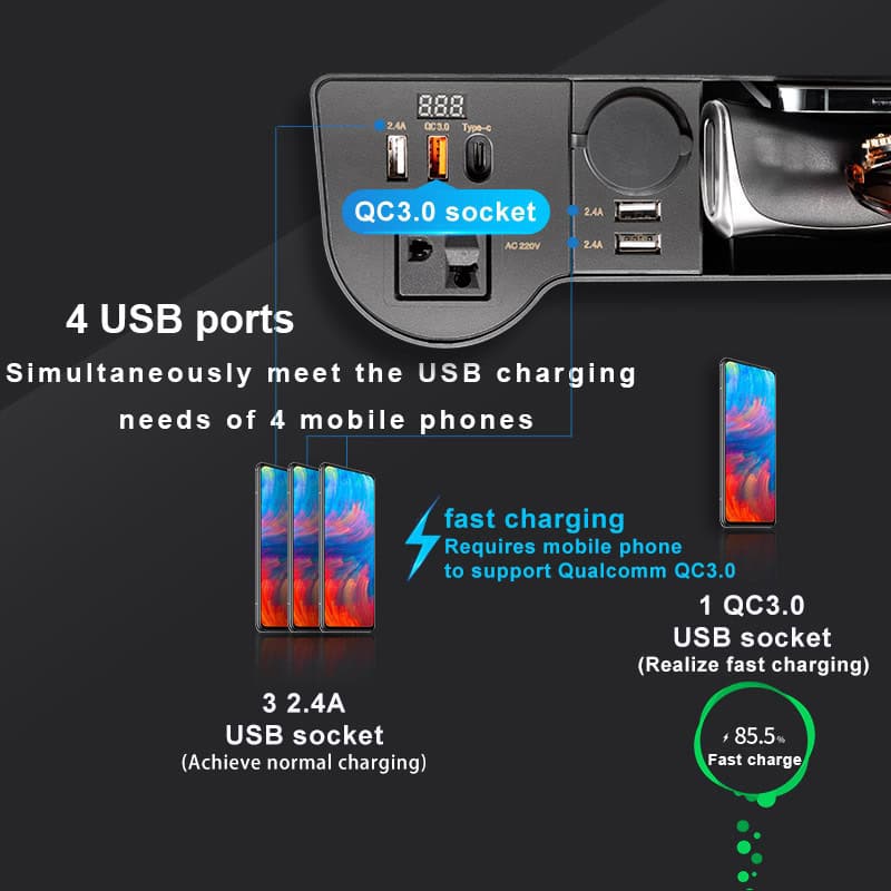 4 USB ports for fast charging multiple mobile phones simultaneously, including a QC3.0 socket compatible with Qualcomm fast charging technology. Ideal for efficient mobile device power management.