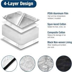 PEVA aluminum film, spun-laced cotton, composite cotton, and black non-woven lining used in Monalisa Store auto protection products for insulation and durability.