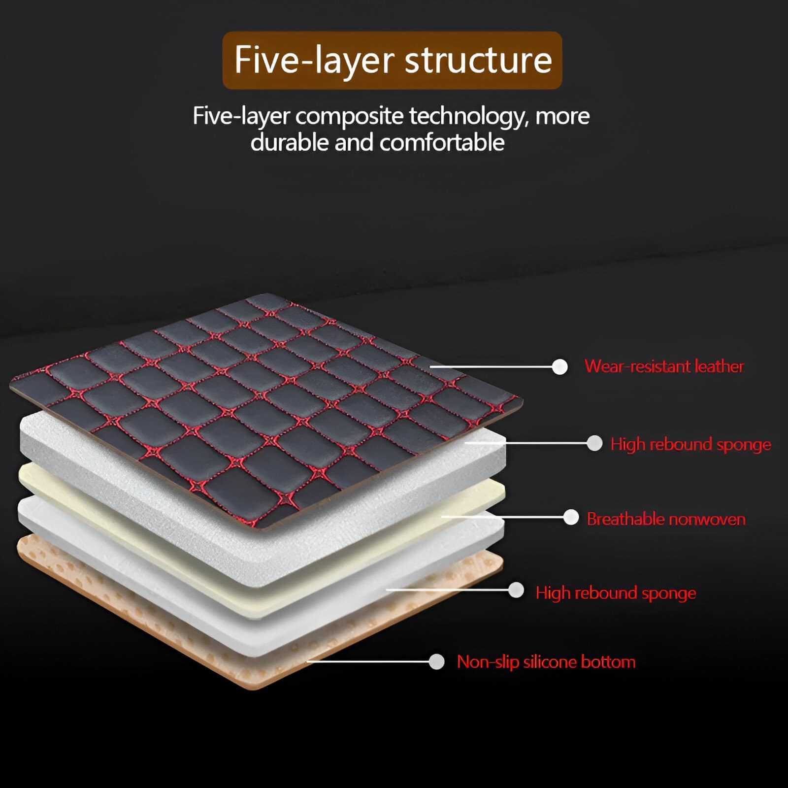 Five-layer mattress structure showcasing durable wear-resistant leather, high rebound sponge, breathable nonwoven fabric, and non-slip silicone bottom for optimal comfort and support.