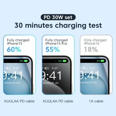 Vibrant image of a 30W PD charging test display featuring iPhone 15 and iPhone 15 Pro, highlighting rapid charging performance and power efficiency.
