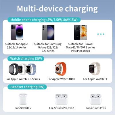 Charging multiple devices with Monalisa Store electronics accessories, including phone, watch, and headset chargers, suitable for Apple, Samsung, Huawei, and AirPods. Perfect for tech enthusiasts.