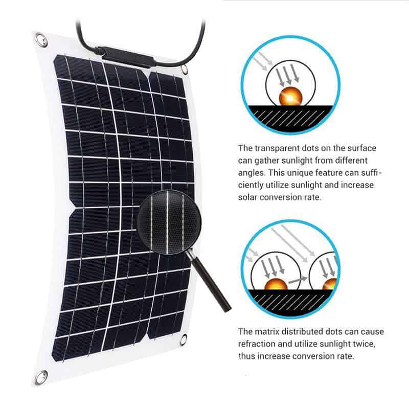 Solar panel technology for optometry clinics and eye care, Monalisa Store opt supplies, high-efficiency solar modules for medical facilities, energy-saving solar systems for healthcare, solar energy solutions for opto practitioners.