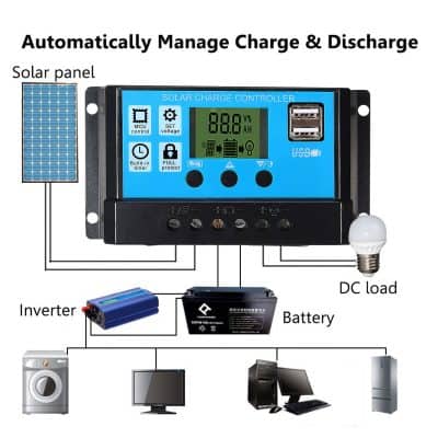 Solar charge controller for solar panel system, battery, inverter, and LED light setup in an eco-friendly energy solution.