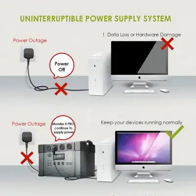 Uninterruptible power supply system for optometry clinics, ensuring continuous device operation and data protection during power outages at Monalisa Store.