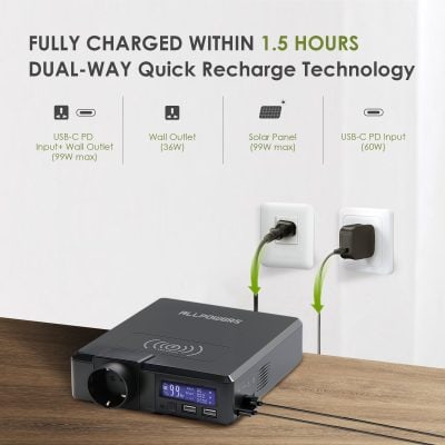 High-quality electric vehicle fast charger station with dual charging ports, USB-C and solar panel power input, ideal for eco-friendly charging at Monalisa Medical Store.