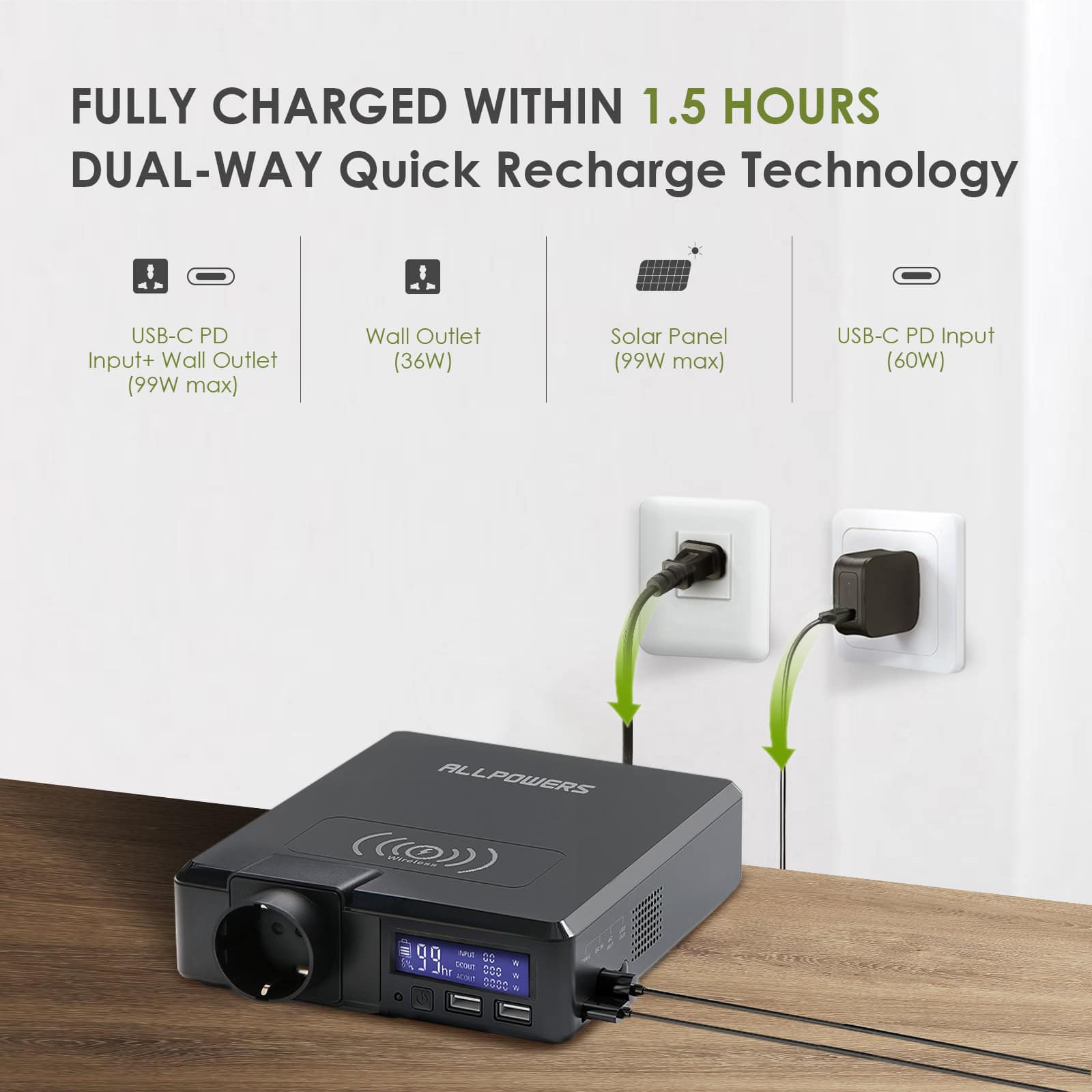 High-quality electric vehicle fast charger station with dual charging ports, USB-C and solar panel power input, ideal for eco-friendly charging at Monalisa Medical Store.