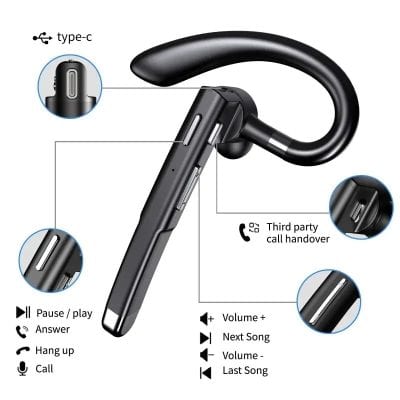 Wireless Bluetooth headset with third-party call handover and control buttons for volume, music, and calls.