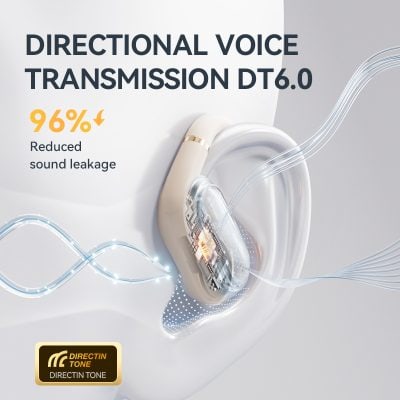 96% reduction in sound leakage with Monalisa Store's advanced directional voice transmission technology for better hearing aid performance.