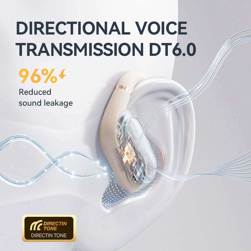 96% reduction in sound leakage with Monalisa Store's advanced directional voice transmission technology for better hearing aid performance.